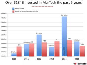 营销技术公司产品开发指南 上篇 技术开发——从战略到落地的核心路径